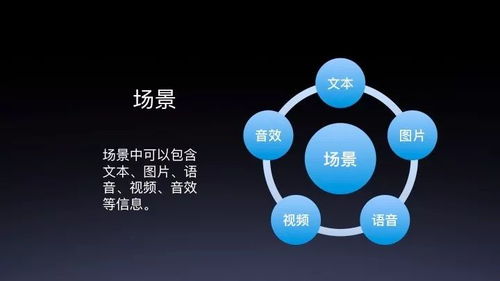故事工廠在DuerOS技能開(kāi)發(fā)中的應(yīng)用 2019 AI開(kāi)發(fā)者大會(huì)DuerOS公開(kāi)課摘要解讀