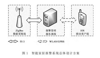 iOS技術(shù)驅(qū)動(dòng)的安防移動(dòng)客戶端開發(fā) 架構(gòu)、挑戰(zhàn)與核心實(shí)踐